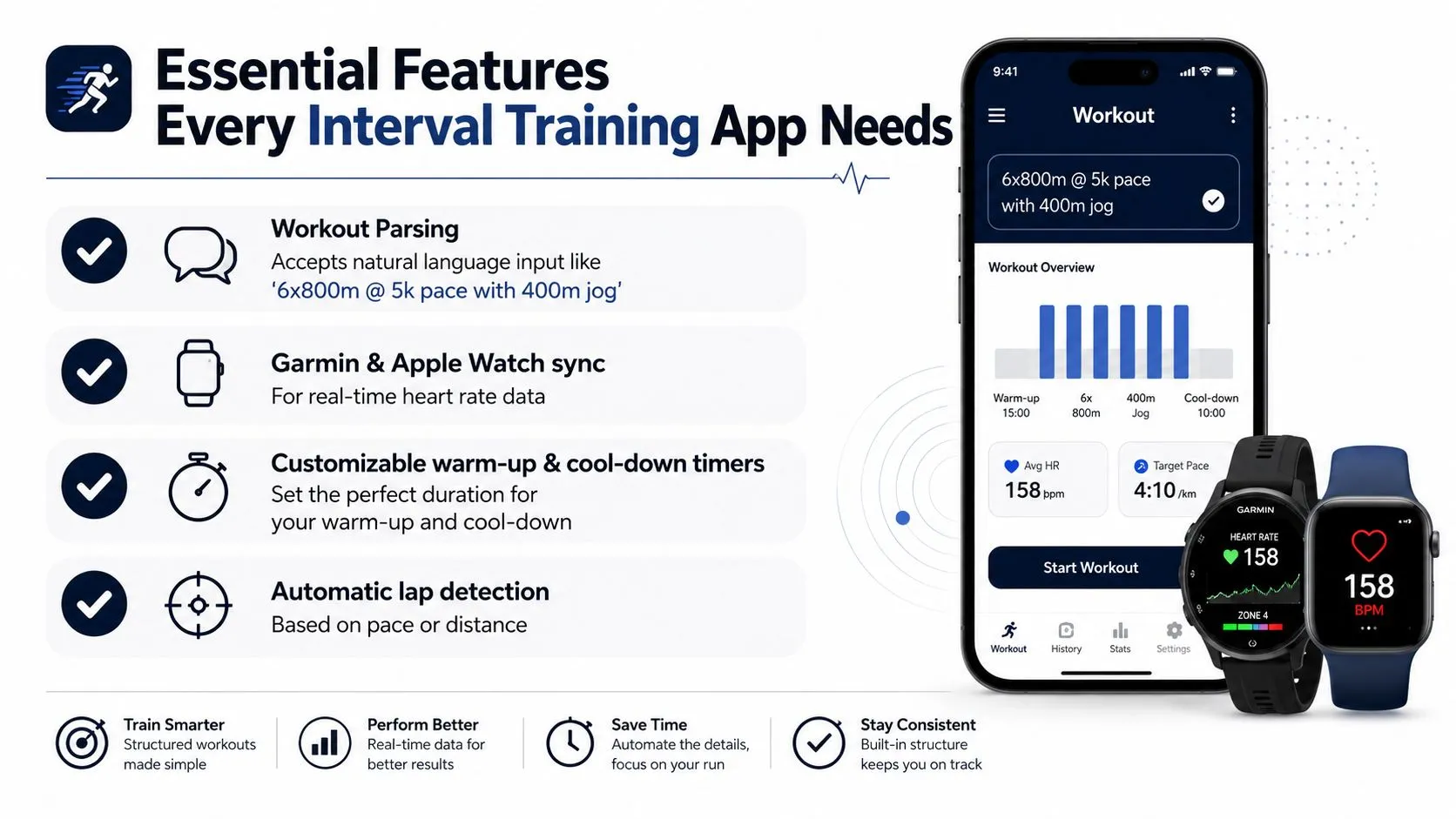 An infographic highlighting essential features for an interval training app including watch syncing and automatic lap detection.