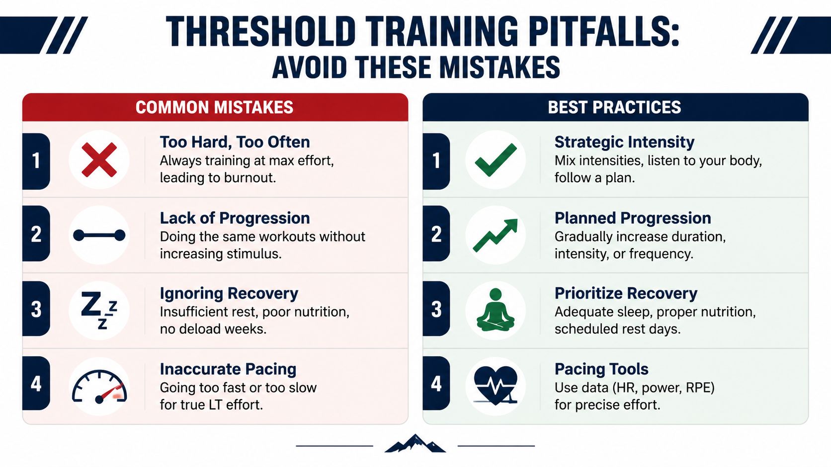 A comparison table outlining common pitfalls in threshold training versus best practices for improved workout performance.