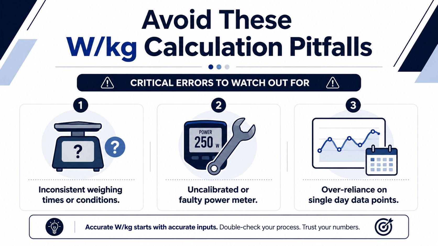 An infographic detailing three critical errors to avoid when calculating power to weight ratio in cycling.