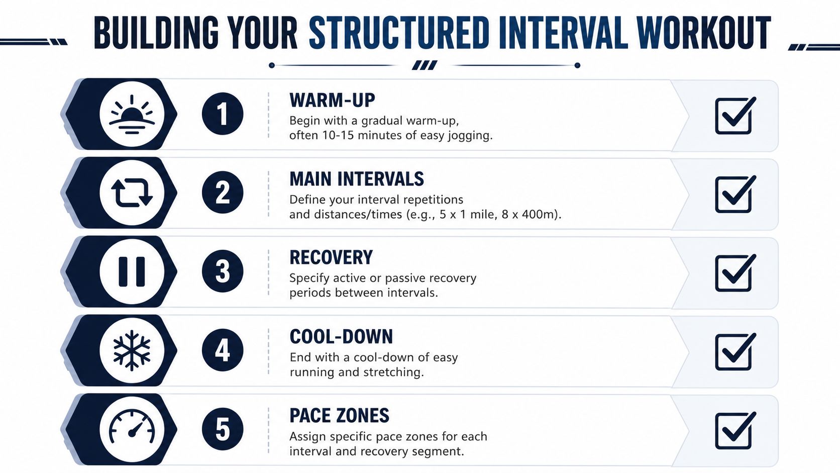 A structured guide outlining five key steps for creating an interval training workout for runners.