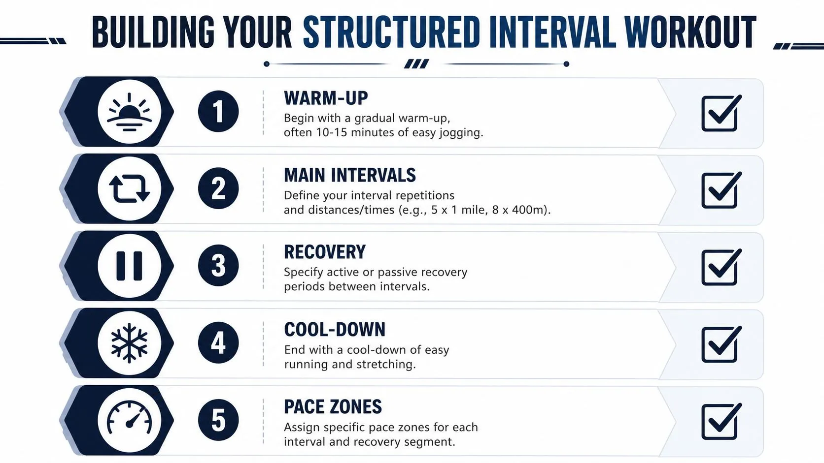 A structured guide outlining five key steps for creating an interval training workout for runners.