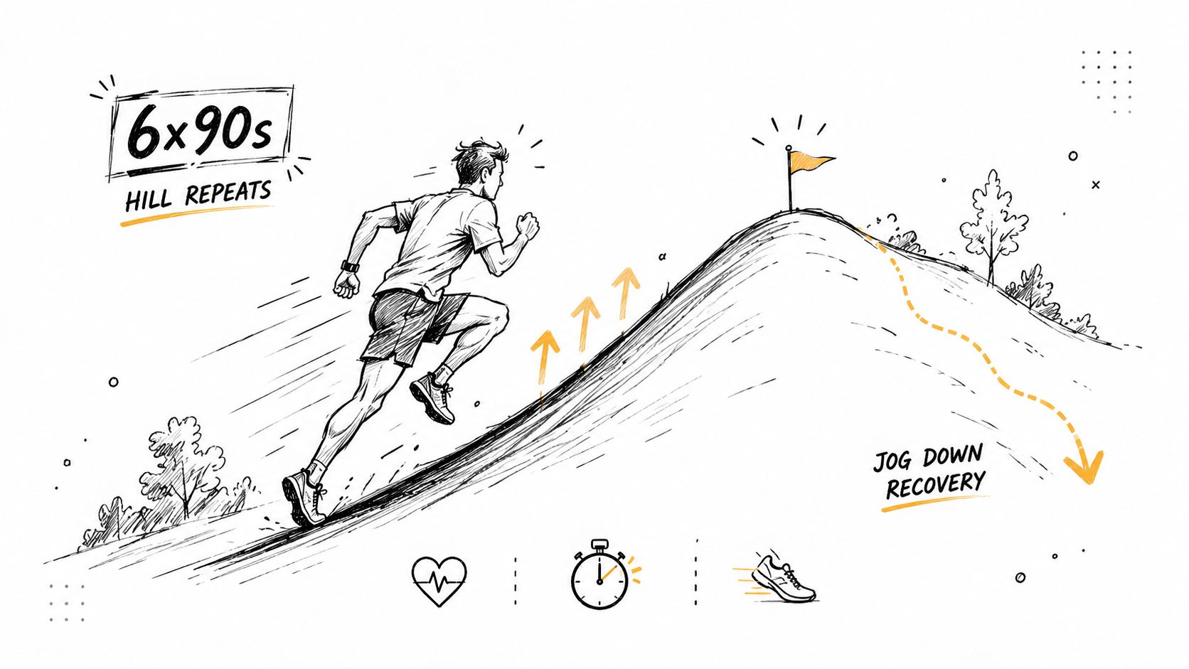 A black and white line drawing illustration showing a runner performing hill repeat training exercises.