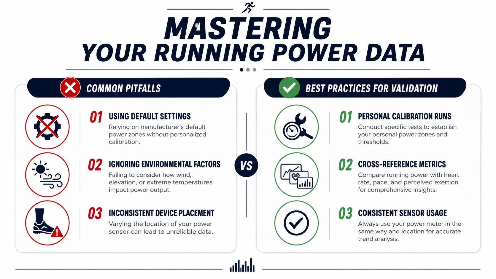 An infographic titled Mastering Your Running Power Data comparing common pitfalls against best practices for validation.