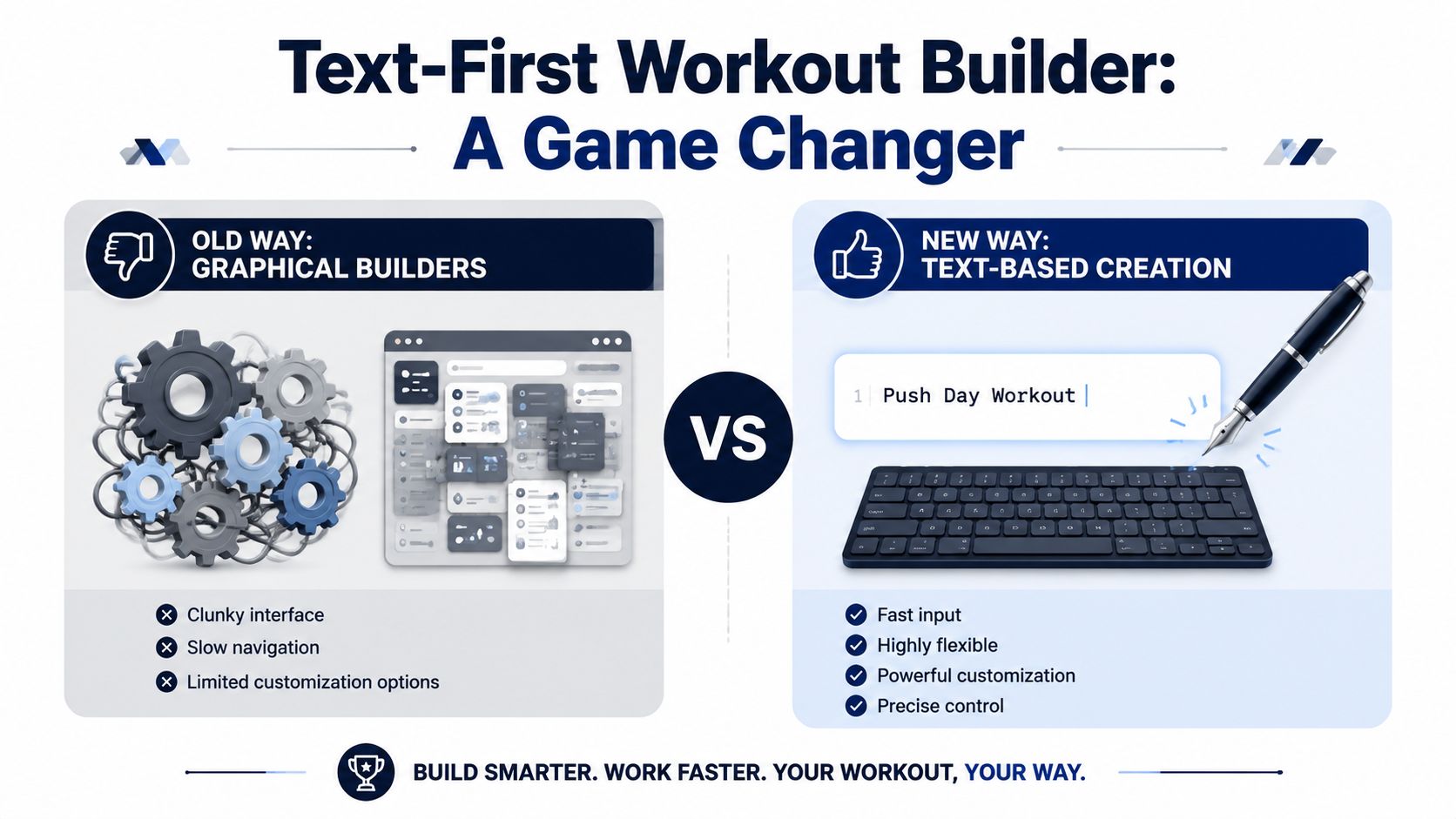 A comparison graphic showing the efficiency of a text-first workout builder versus traditional complex graphical interfaces.