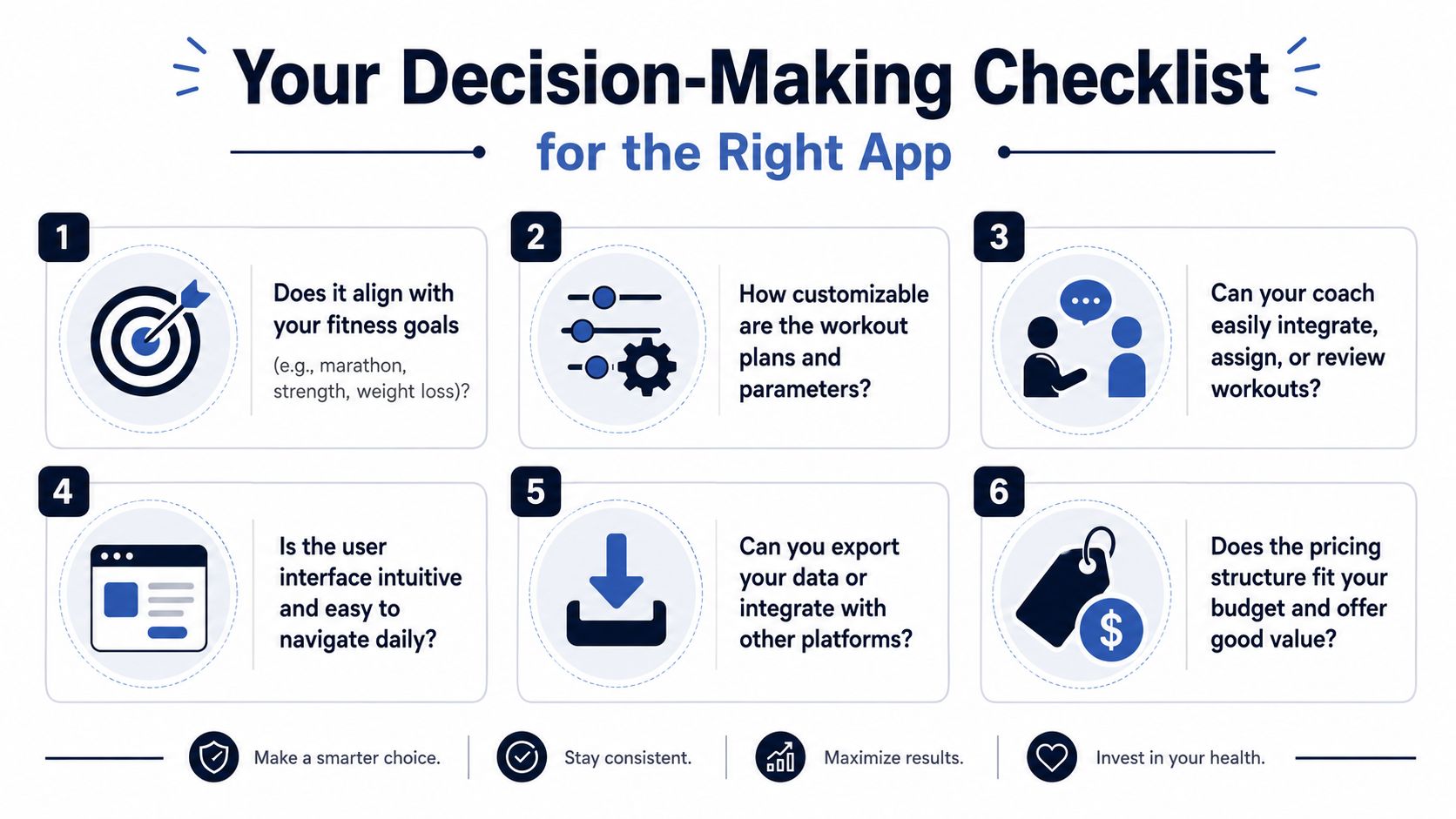 A six-step checklist graphic for selecting the right fitness application to help reach your health goals.