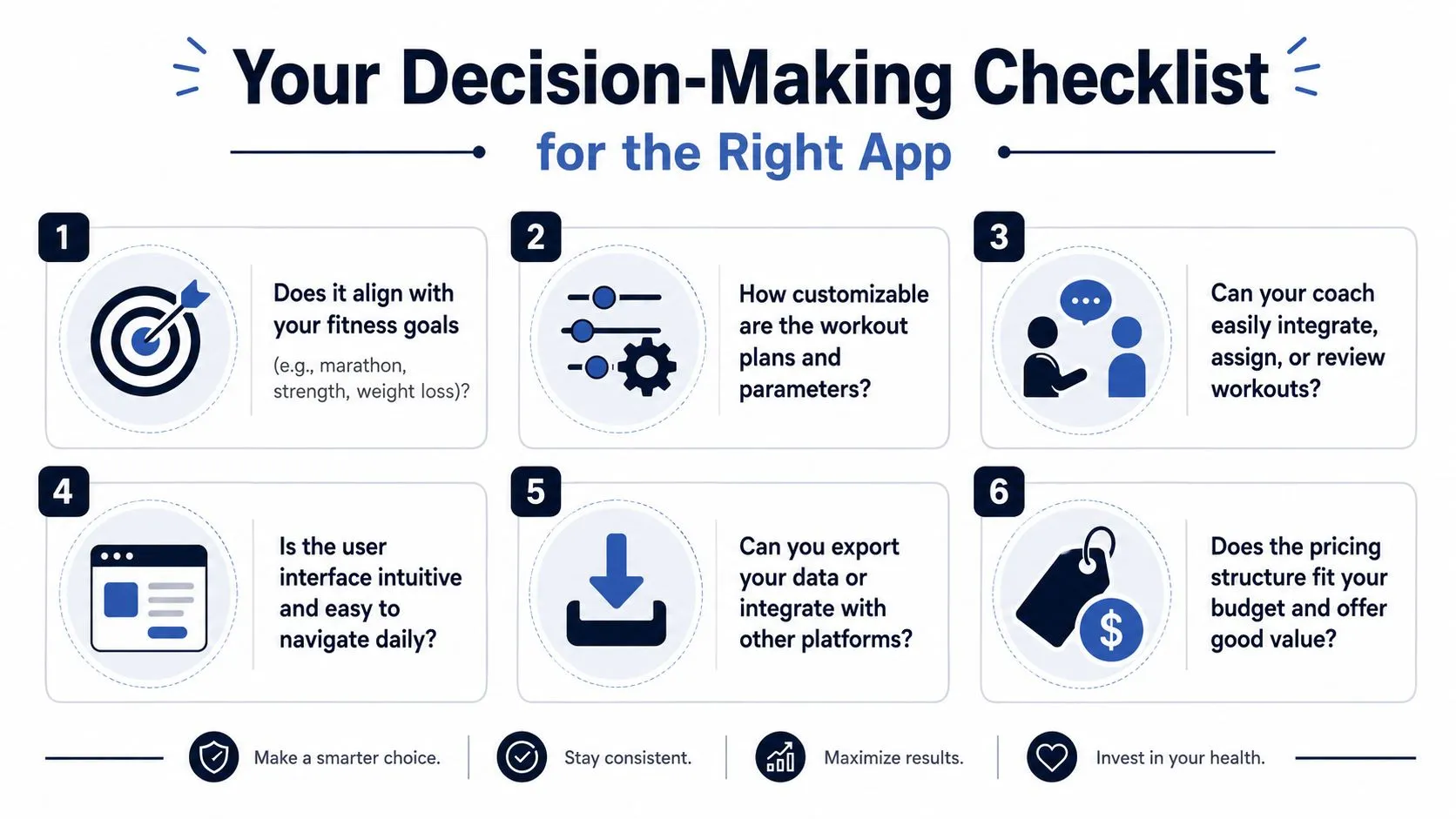 A six-step checklist graphic for selecting the right fitness application to help reach your health goals.